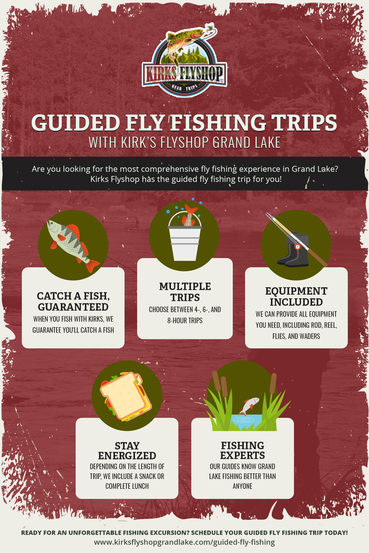 Diagram shows features of a fly fishing trip with Kirks Flyshop Grand Lake