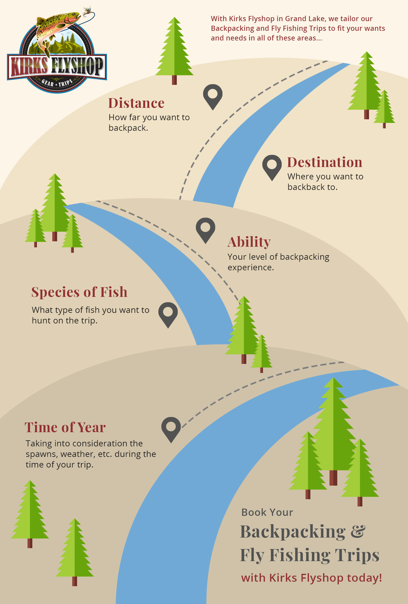 Diagram that explains highlights of Kirks Flyshop Grand Lake's guided backpacking trips